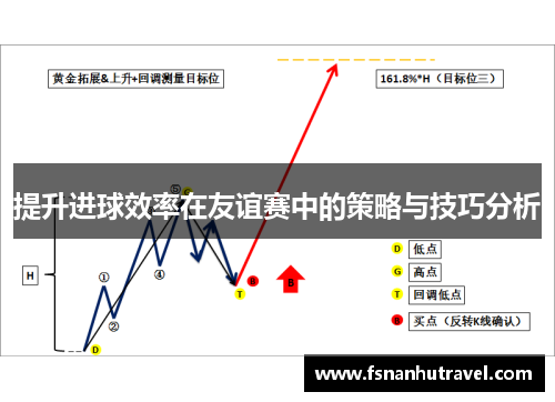 提升进球效率在友谊赛中的策略与技巧分析